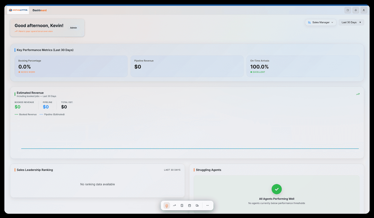 Movalytix CRM dashboard showing key performance metrics and estimated revenue